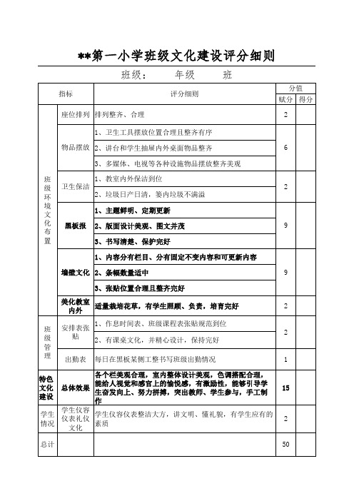 班级文化建设评分细则