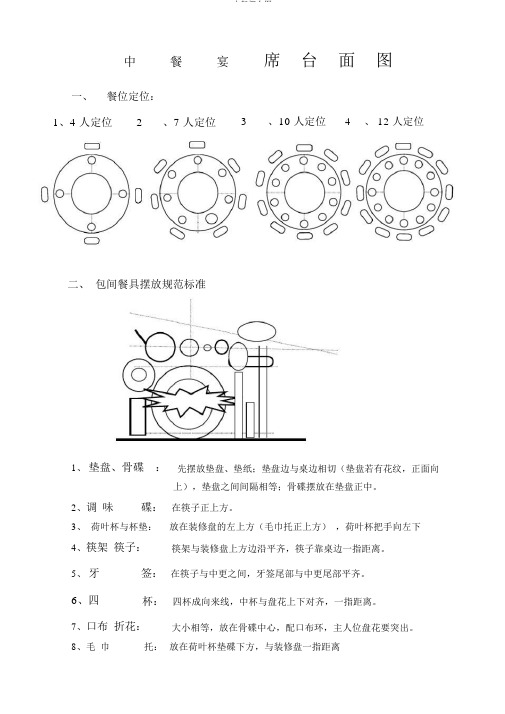 中餐摆台图