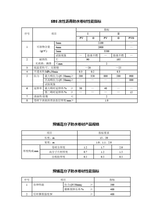 预铺高分子和SBS改性沥青防水卷材的对比