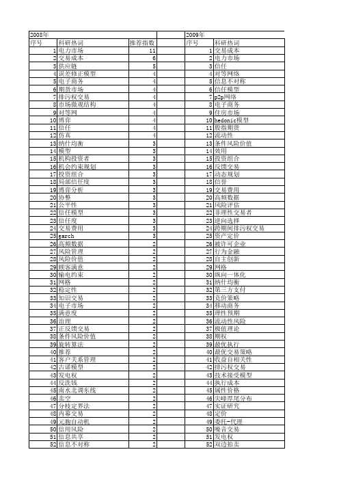 【国家自然科学基金】_交易模型_基金支持热词逐年推荐_【万方软件创新助手】_20140802