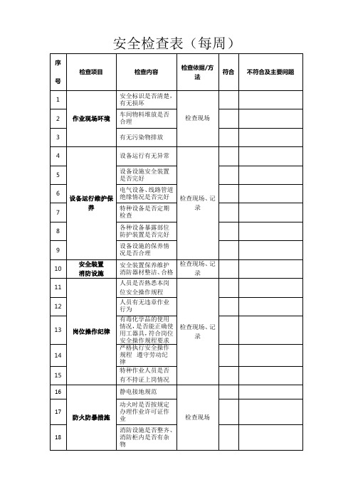 安全生产检查表模板(每周、月、综合)