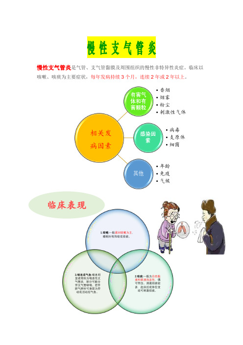 慢性支气管炎相关知识