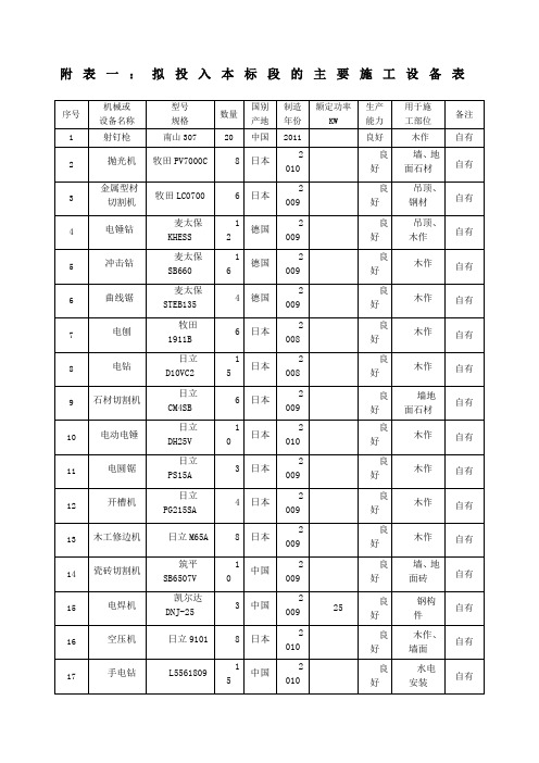 施工组织设计中施工机械设备劳动力计划表