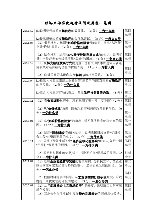 浙江省历次真题汇总简析(经济生活部分)