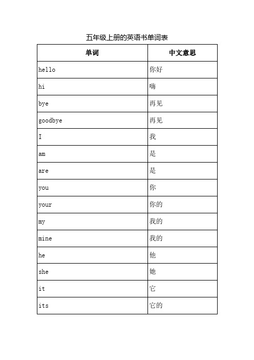 五年级上册的英语书单词表