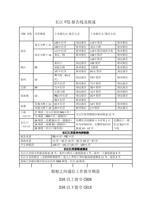 长江VTS报告线及限速