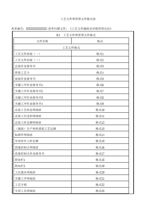 工艺文件和管理文件格式表