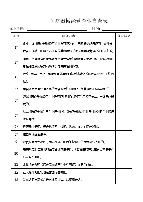 医疗器械经营企业自查表