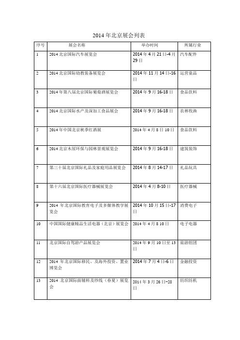 2014年北京展会列表