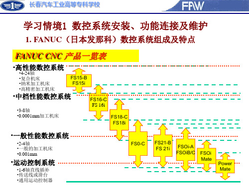 FANUC