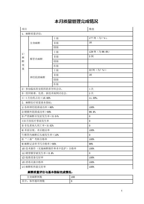 医院麻醉科8月数据质量与安全管理分析报告资料