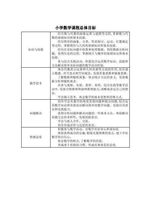 小学数学总目标及学段目标