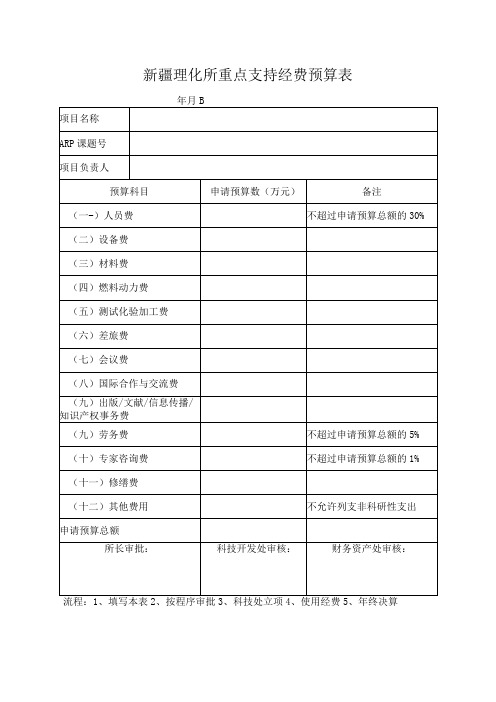 新疆理化所重点支持经费预算表