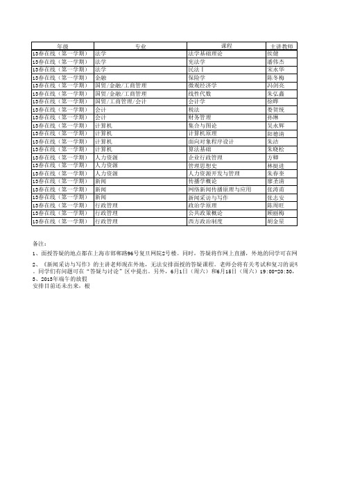 答疑安排(13春第二本科)xls - 复旦大学网络教育学院-首页