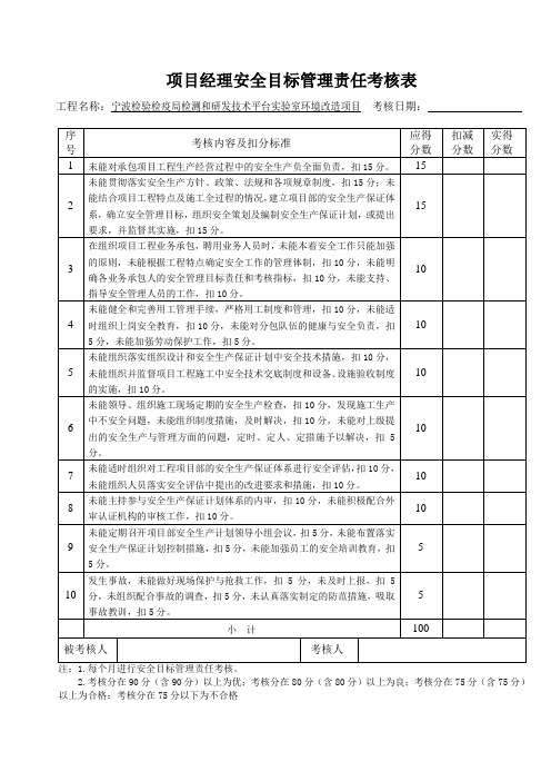 安全生产责任考核表 每月