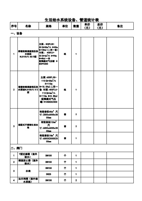 消防给水系统设备管道统计合总表