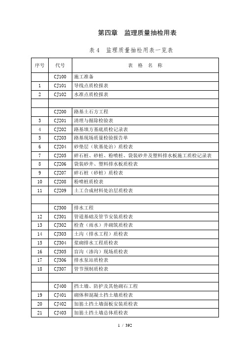 马安监理质量抽检用表