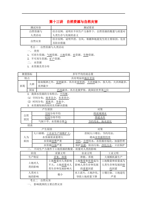 【高中地理】2018版江苏省高中地理学业水平测试试卷(30份) 人教课标版21