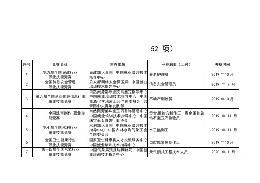 国家级二类竞赛(52项).doc