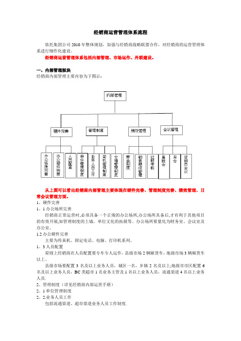 经销商运营管理体系总流程图