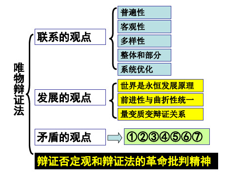 辩证的否定观详解