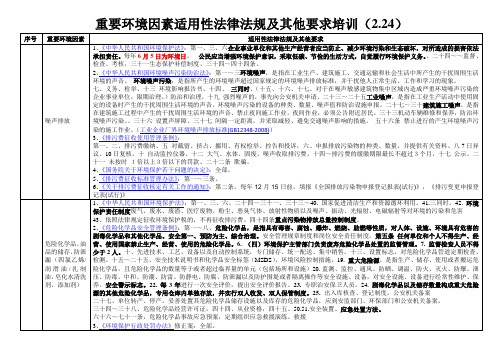 重要环境因素适用性法律法规及其他要求