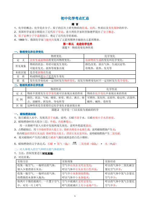 中考化学总复习考点、知识点精讲