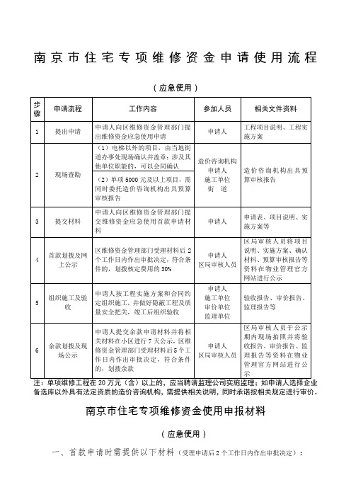 南京市住宅专项维修资金申请使用流程