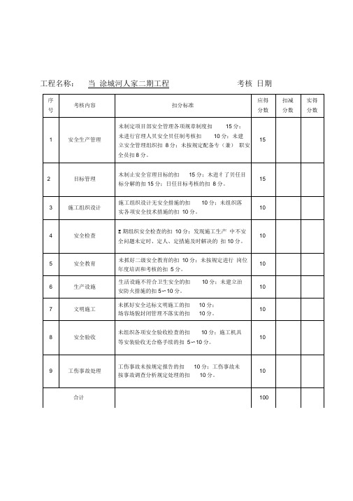 建筑工程安全生产责任制考核表