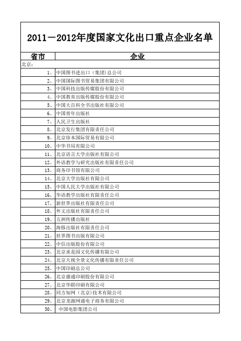 2011-2012年度国家文化出口重点企业名单 (商务部)