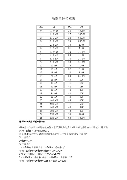 dBm和W换算表