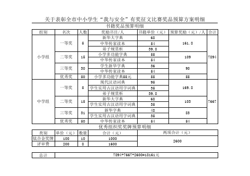 奖品预算明细