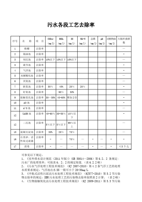 污水各段工艺去除率