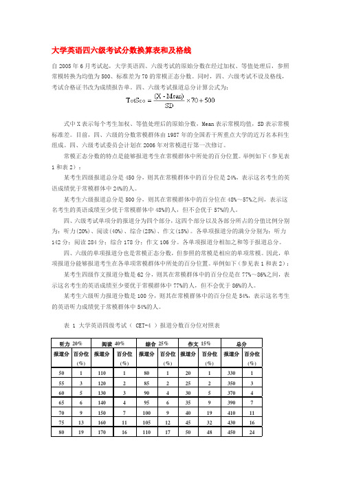 大学英语四六级考试分数换算表和及格线