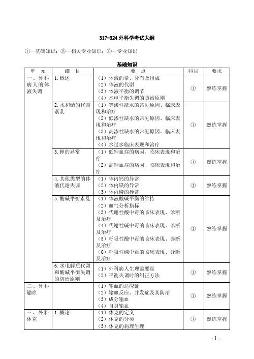 外科学考试大纲