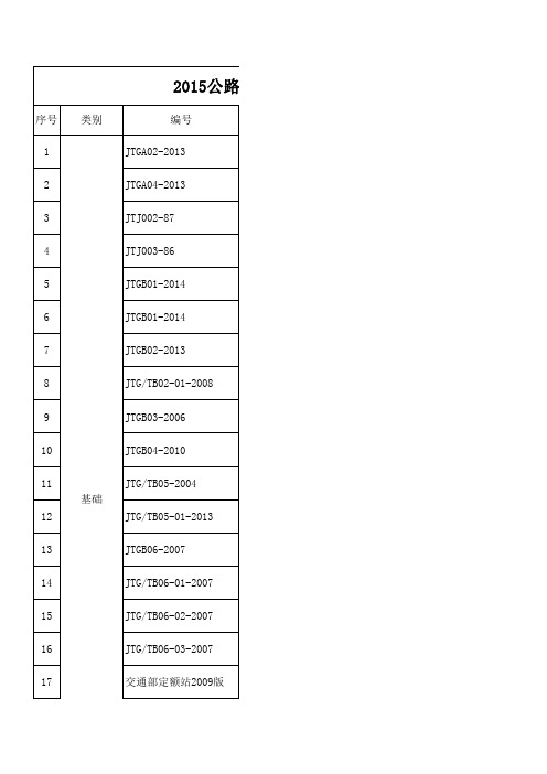 2015现行公路规范、标准、技术指南一览表