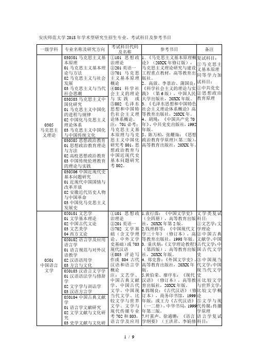 安庆师范大学2018年学术型研究生招生专业、考试科目及参考