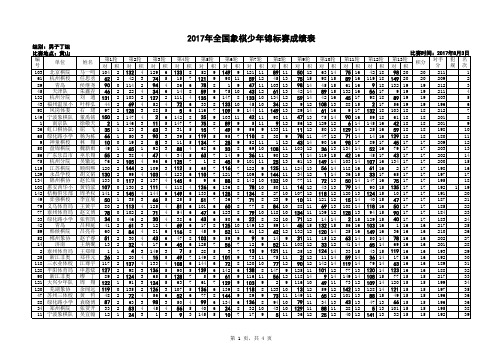 2017年全国象棋少年锦标赛成绩表