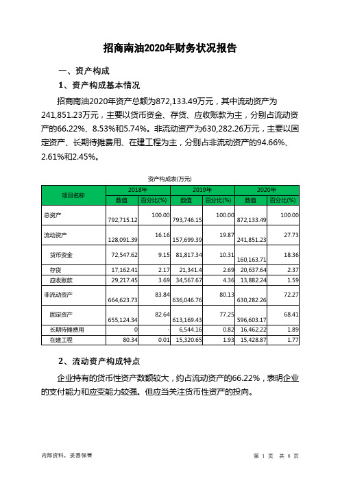 招商南油2020年财务状况报告