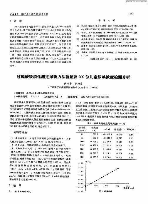 过硫酸铵消化测定尿碘方法验证及200份儿童尿碘浓度检测分析