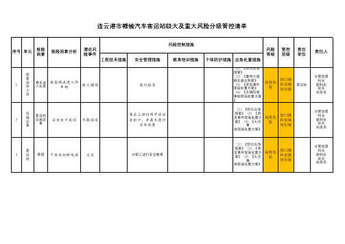 较大及重大风险分级管控清单