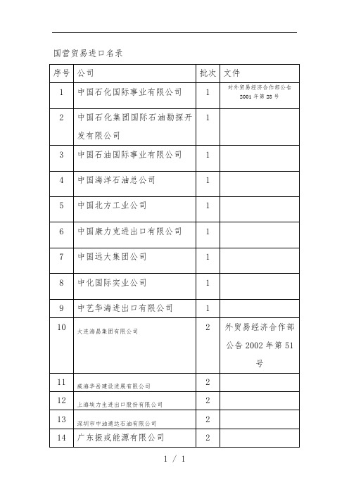 原油贸易企业名单