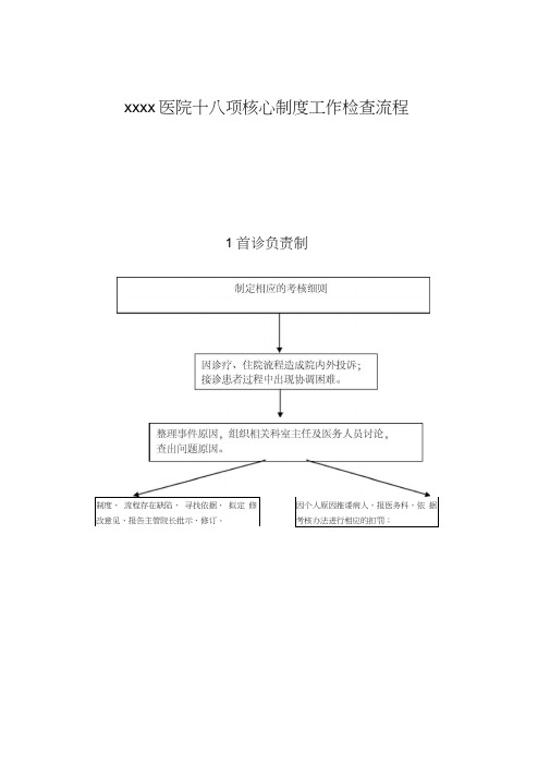 医院分制度流程图