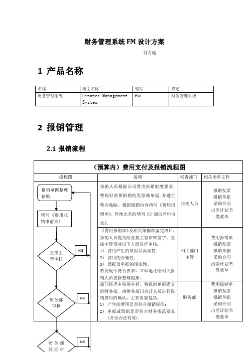 财务管理系统设计方案