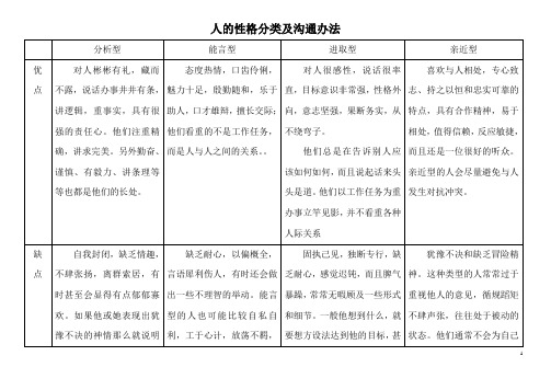 人的性格分类及沟通办法.