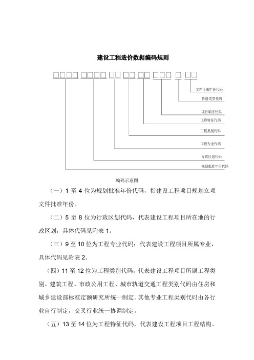 建设工程造价数据编码规则