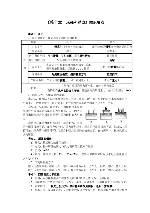 苏科版八年级物理下册第十章《压强和浮力》知识要点