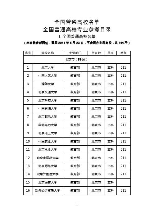 全国普通高等院校名单及专业名录