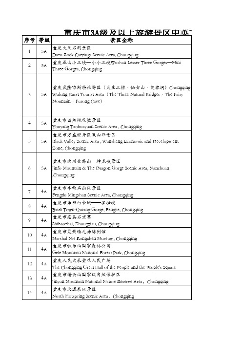 重庆市3A级以上景区中英文名称