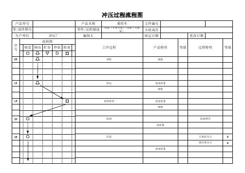 冲压过程流程图